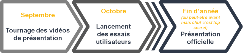 Prochaines étapes