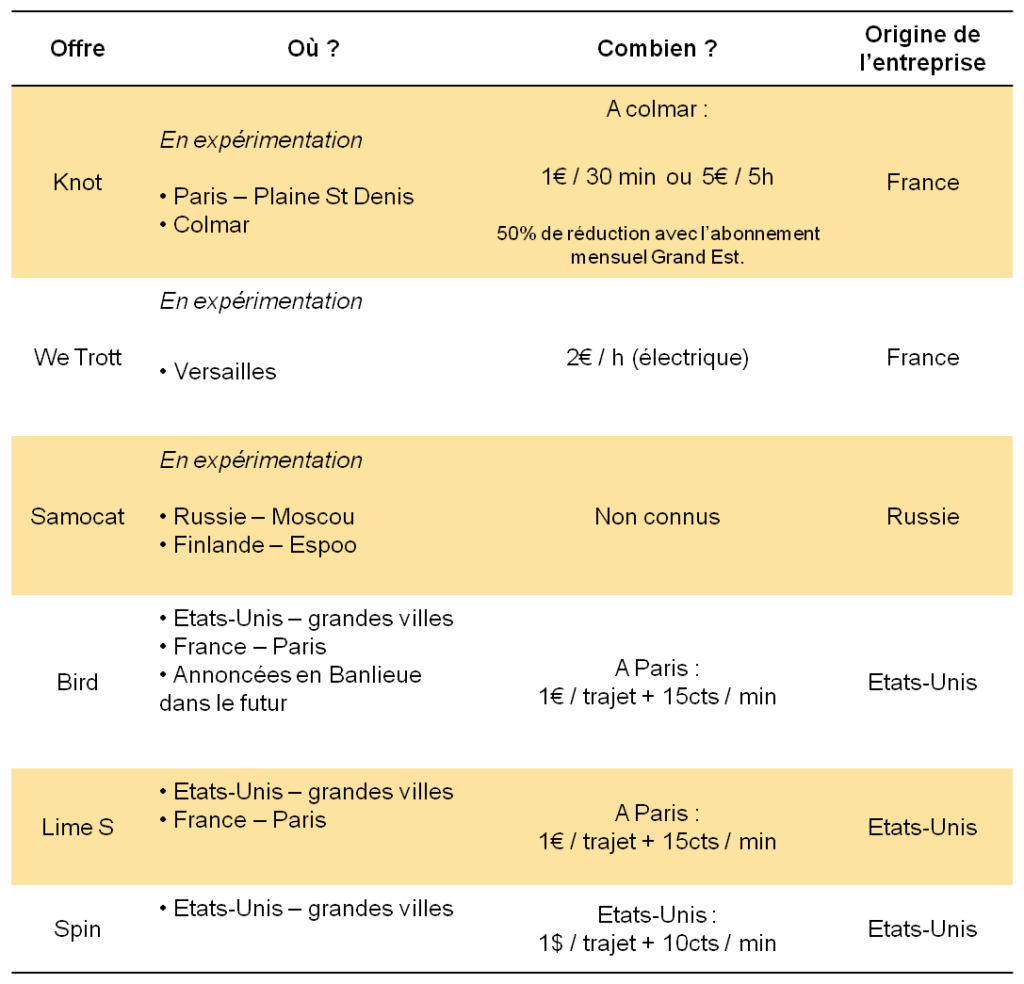 Tarifs