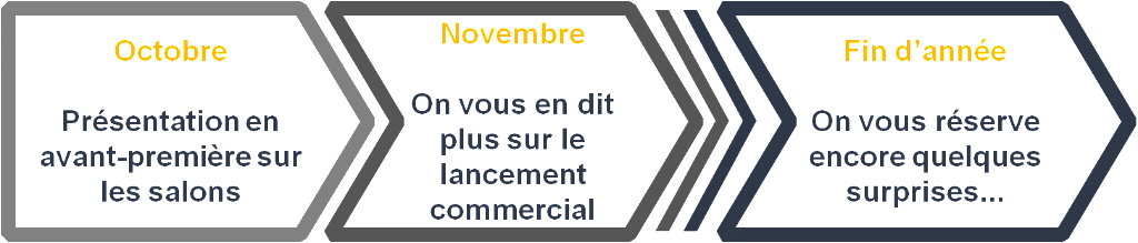 étapes suivantes