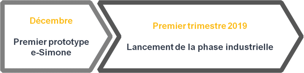Mondial de l'Auto 2018